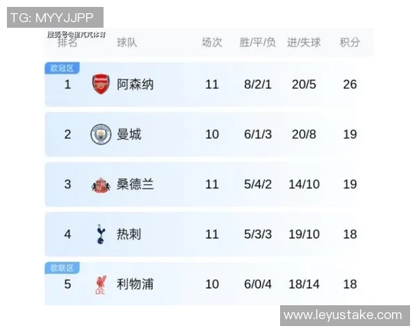 阿森纳主场对热刺联赛连续26场进球15年不败纪录回顾