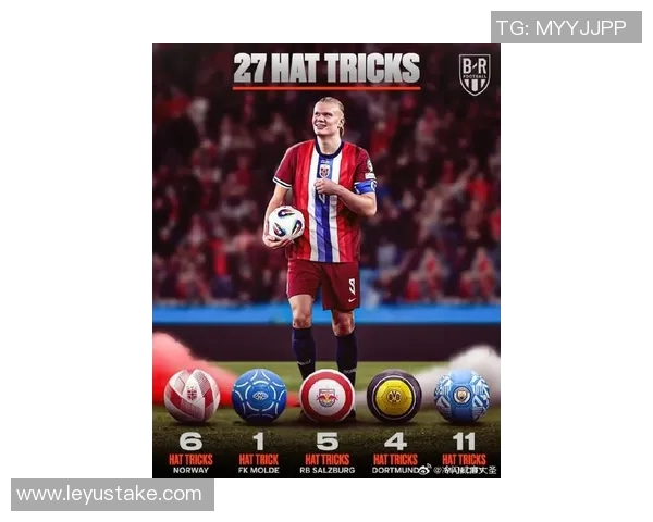 哈兰德世预赛连场戴帽成欧洲第五人凯恩曾在2021年实现同样壮举